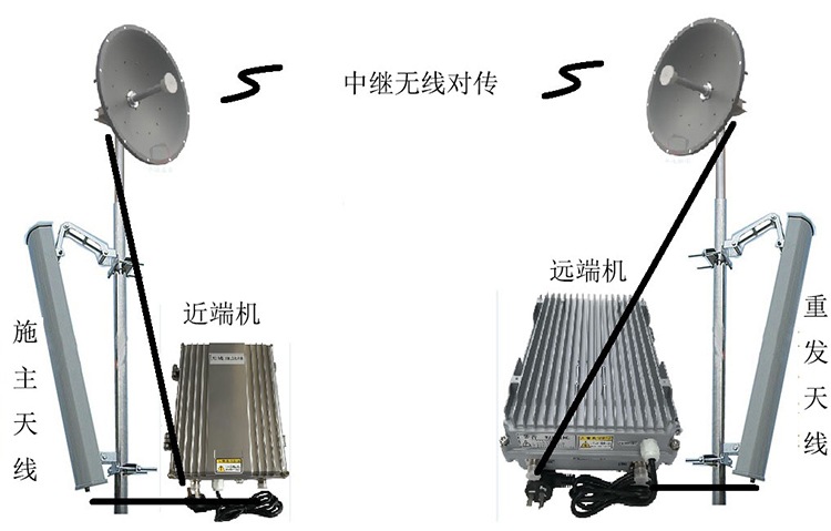 手機信號無線拉遠中繼移頻直放站